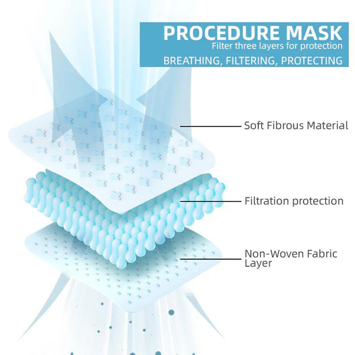 Gold Global Disposable Face Masks – 3 Layer Non-Medical Earloop Masks, Breathable 3-Ply Protection Gold Global